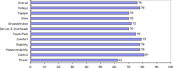 i.Radical Midplus Test Results Chart