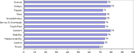 i.Radical Oversize Test Results Chart